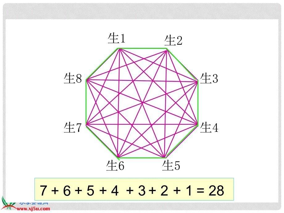 六年级数学下册 比赛场次课件 北师大版_第5页