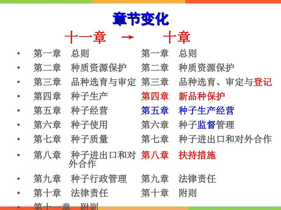 新种子法解读PPT课件_第2页