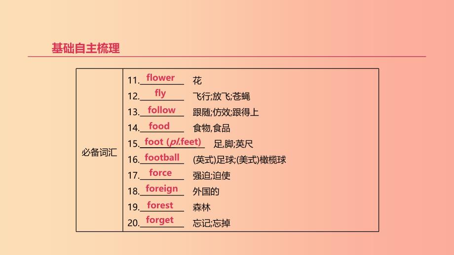 北京市2019年中考英语一轮复习 第一篇 教材梳理篇 第07课时 课件.ppt_第3页