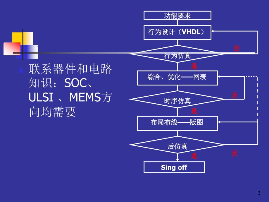 绪论及工艺基础PPT课件_第3页