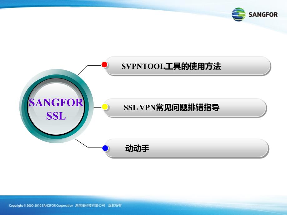 SANGFOR_SSL_v6.8_2015年度渠道高级认证培训11_常见问题排错指导_第3页