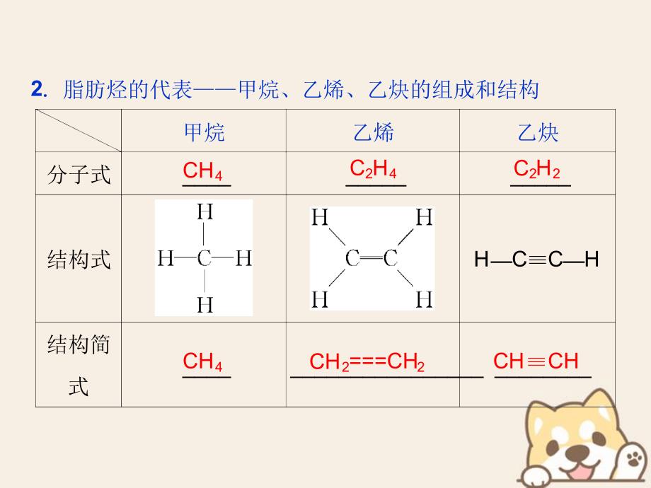 高考化学一轮复习鸭有机化学基础第2节烃和卤代烃课件鲁科版09111113_第4页