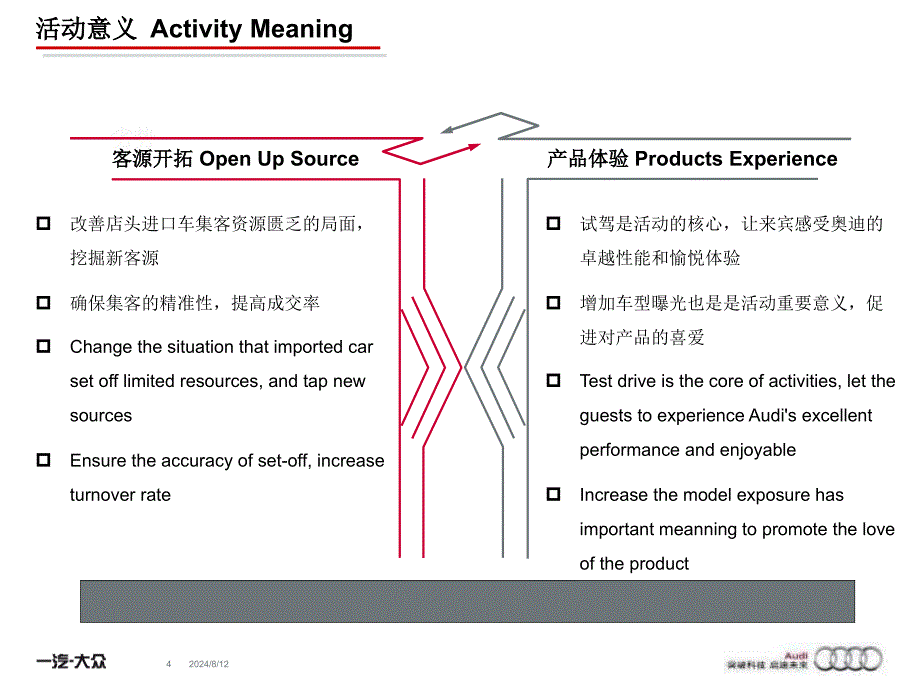 奥迪A5家族中南小区试驾活动经销商执行手册_第4页