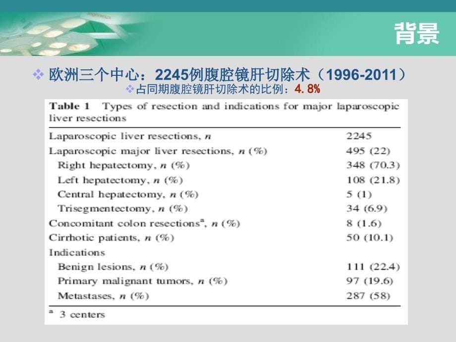 腹腔镜下解剖性左半肝切除术讲义_第5页