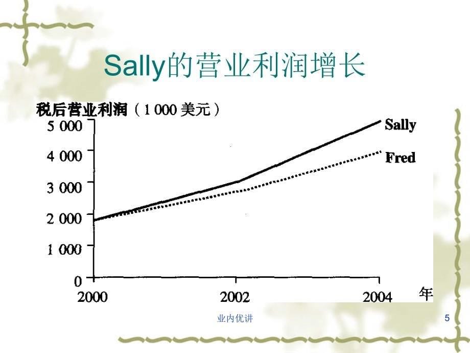 资本运营案例分析【沐风书苑】_第5页