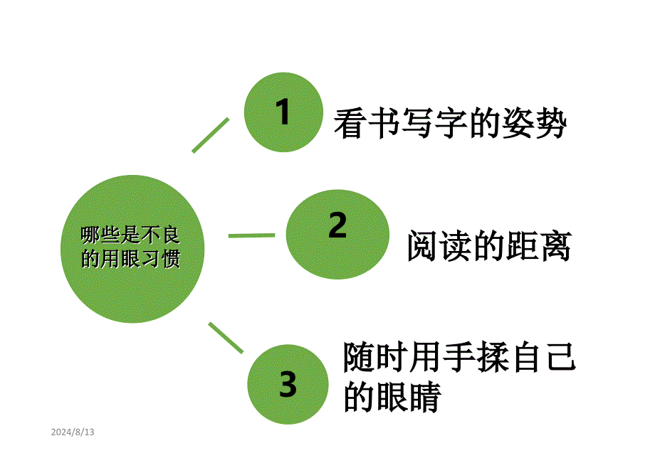 青少年视力保健ppt课件_第4页