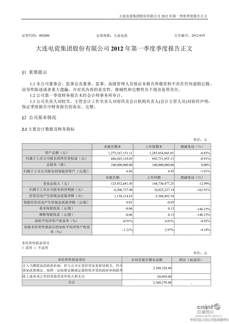 大连电瓷：第一季度报告正文_第1页