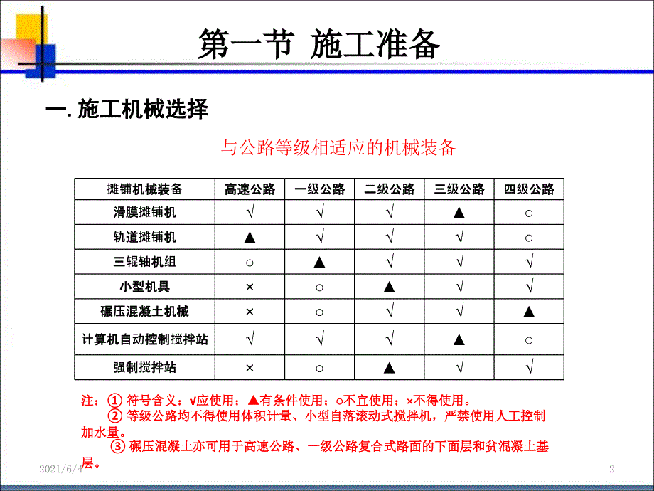 14-水泥混凝土路面面层施工_第2页