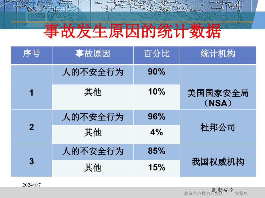 安全标准化作业指导书编制指南.ppt_第3页