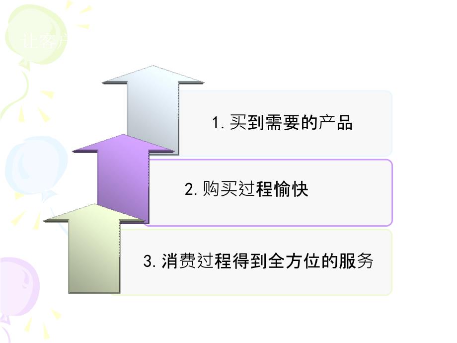 新华保险培训课程——顾问式销售_第4页