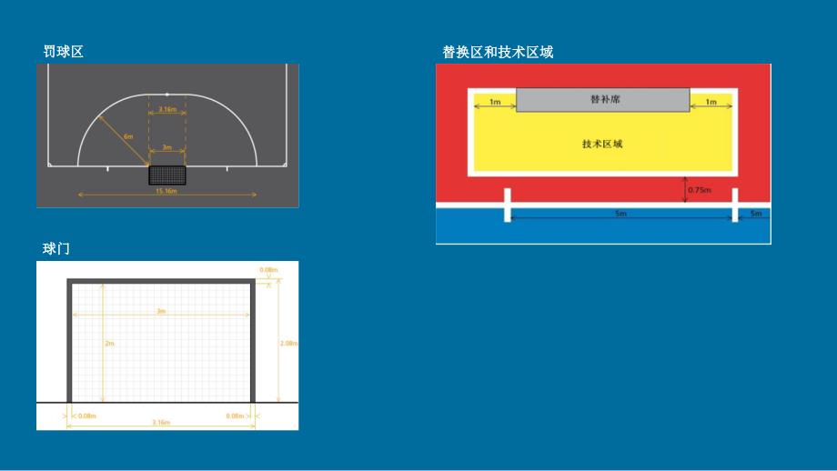 五人制小学校园足球比赛规则_第3页