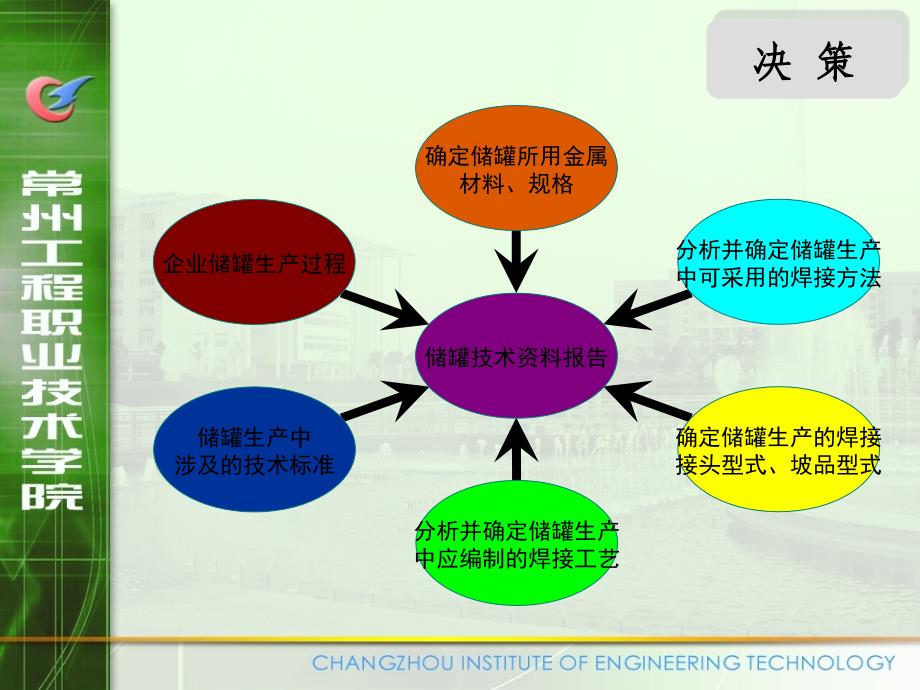 1-1空气储罐图纸识读.ppt_第4页