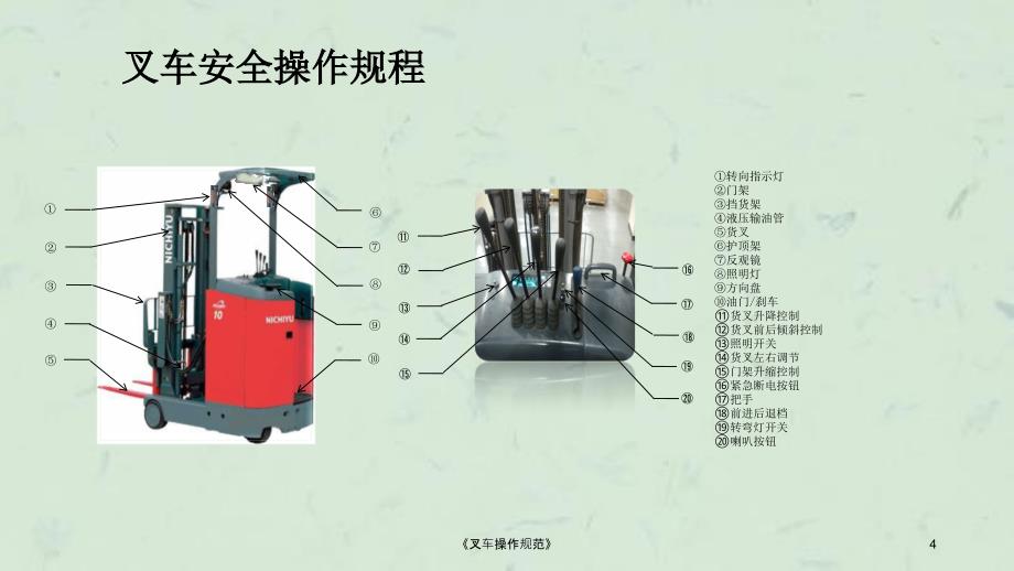 叉车操作规范课件_第4页