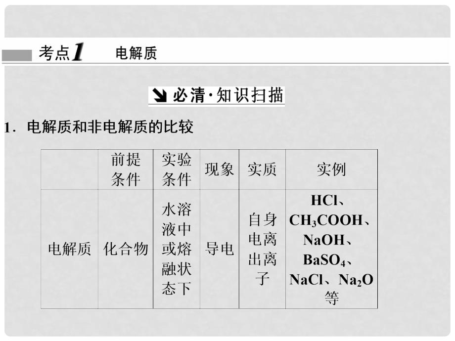 高考化学一轮复习 第二章 化学物质及变化 第2节 离子反应 离子方程式课件_第2页