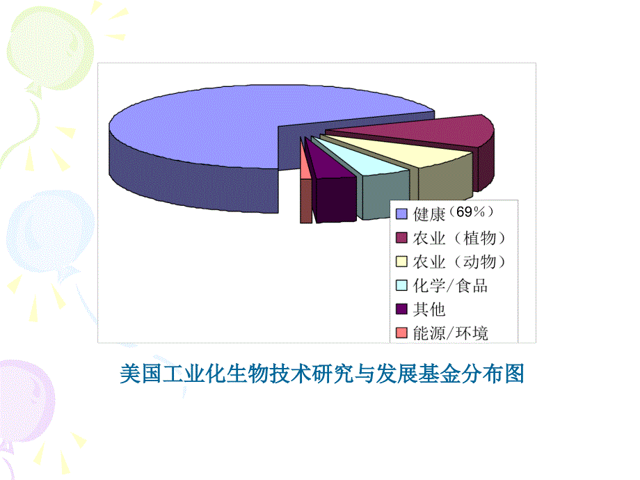 生物技术与人类健康.ppt_第4页