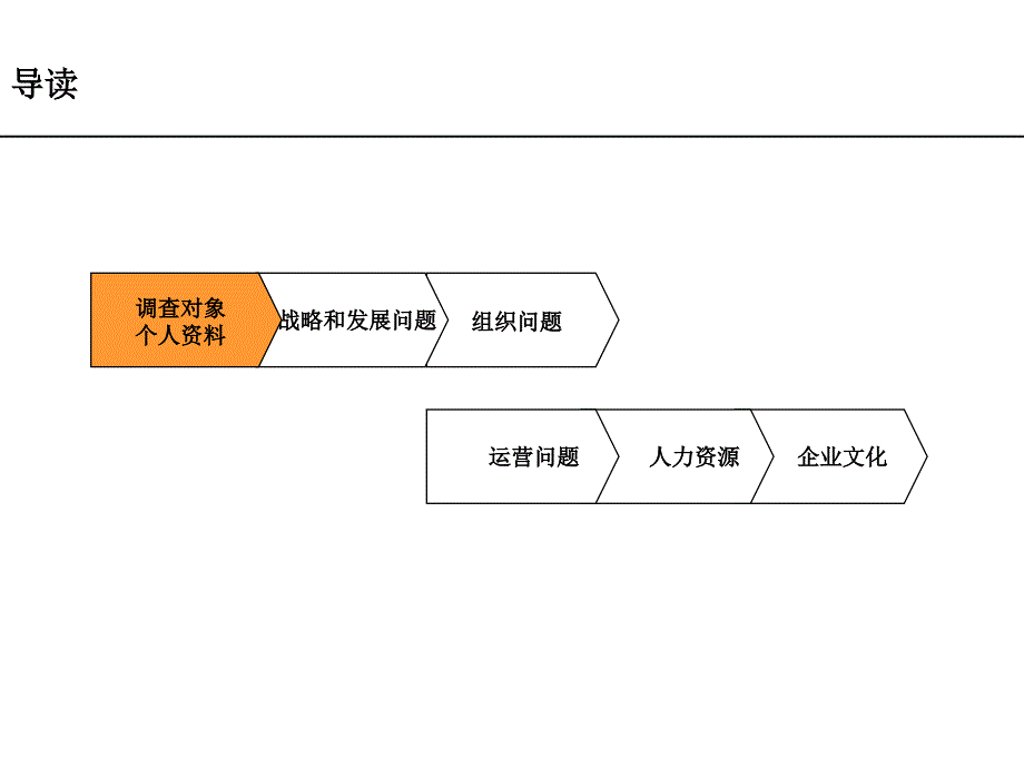 新太华诊断及组织结构文件1员工问卷分析报告_第3页