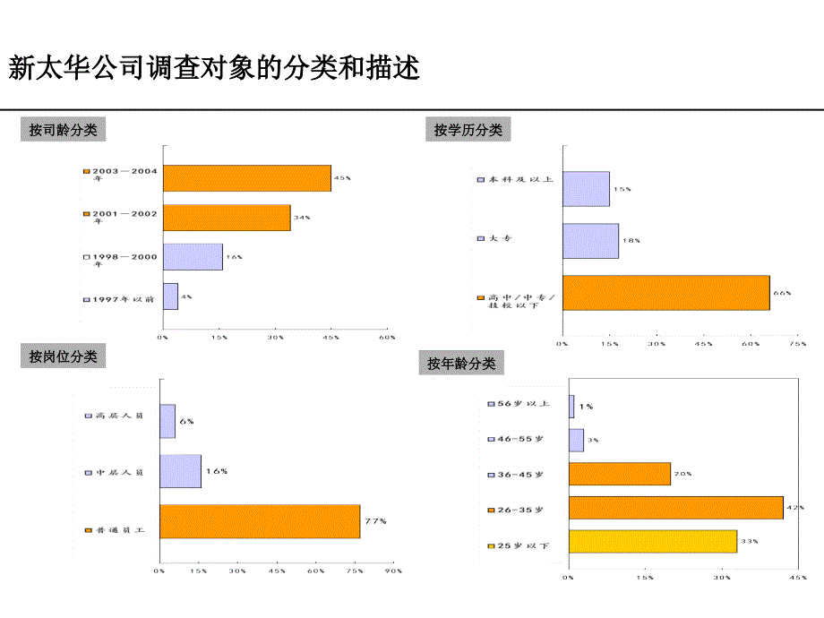 新太华诊断及组织结构文件1员工问卷分析报告_第4页