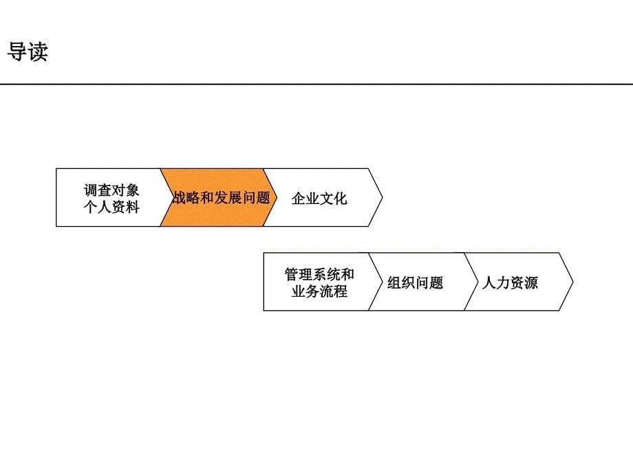 新太华诊断及组织结构文件1员工问卷分析报告_第5页