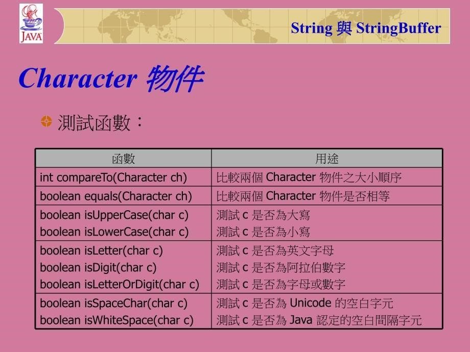 Java入门和进阶设计ppt课件_第5页