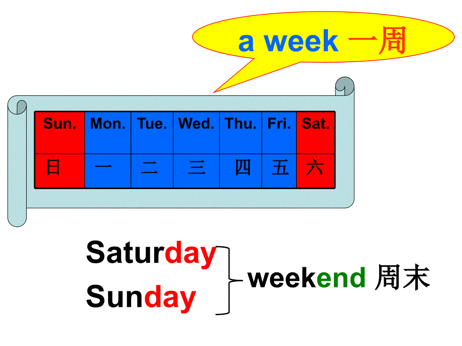 英语Unit2Myweek_第3页