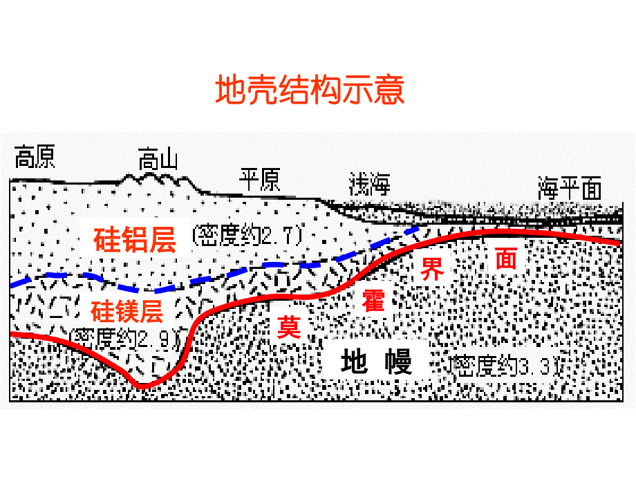 陆地环境地貌4_第2页