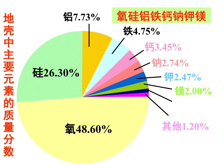 陆地环境地貌4_第3页