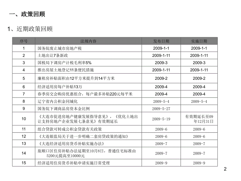 大连酒店公寓市场调查报告_第2页