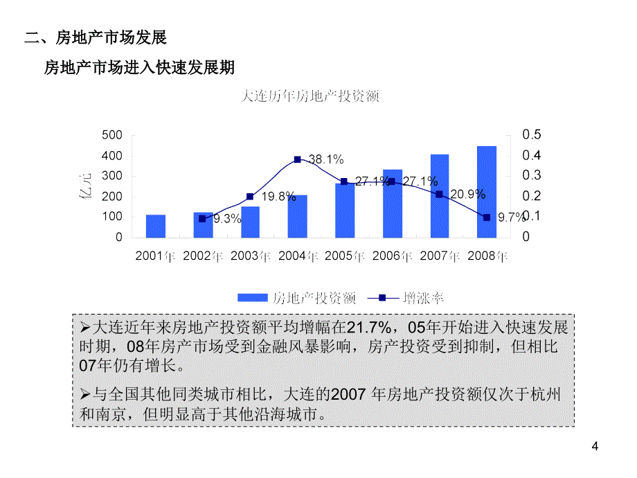 大连酒店公寓市场调查报告_第4页