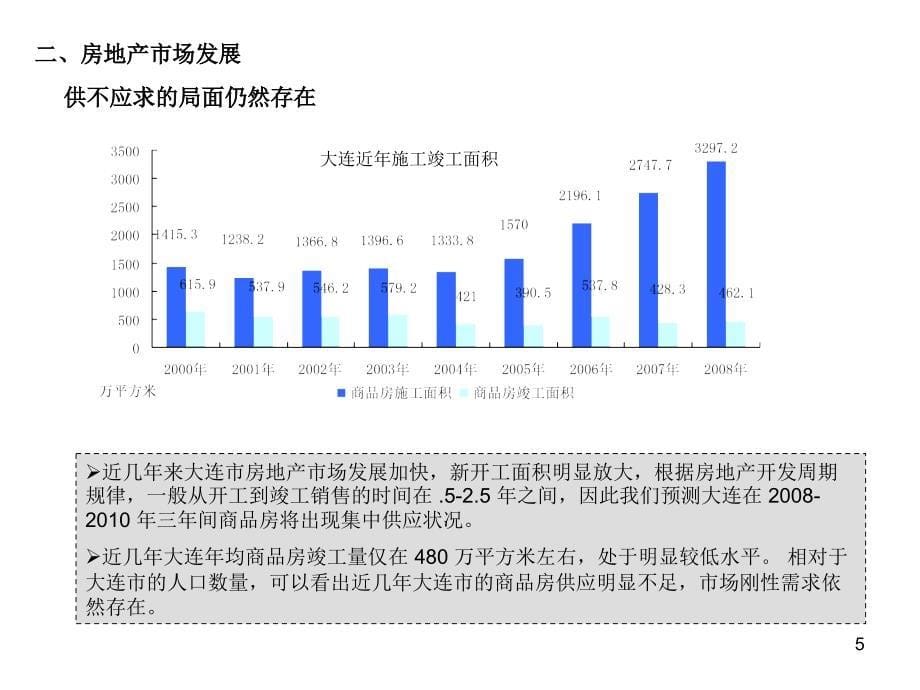 大连酒店公寓市场调查报告_第5页