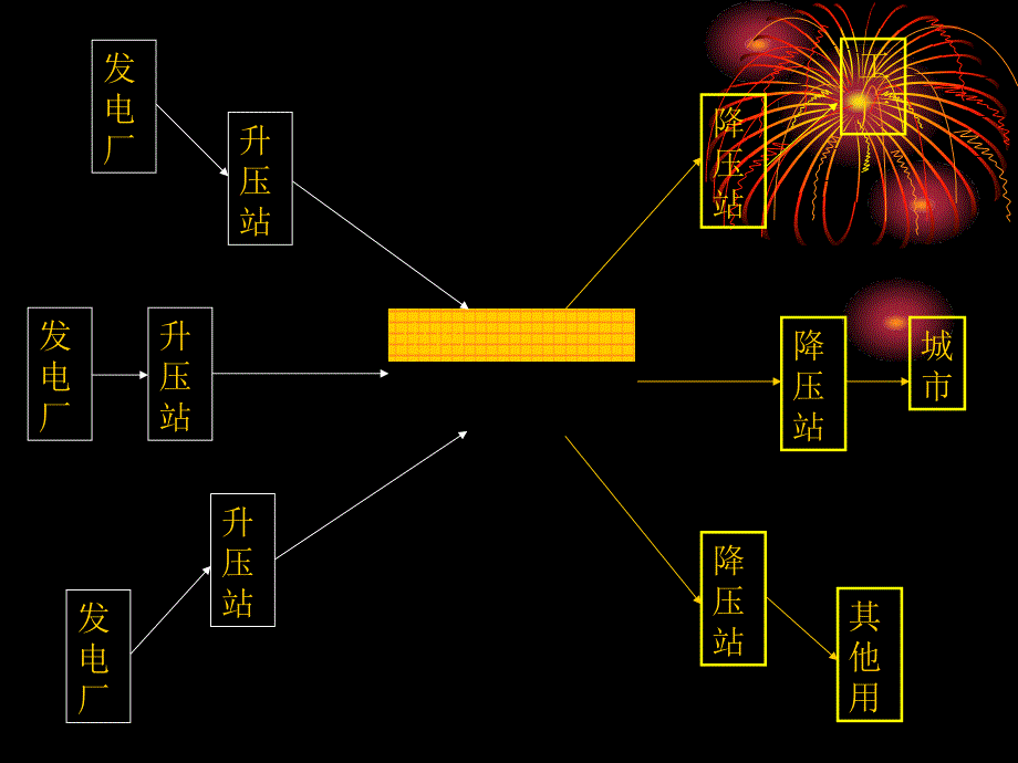 电气施工培训教材[宝典]_第3页