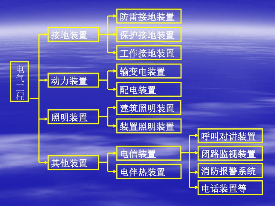 电气施工培训教材[宝典]_第4页