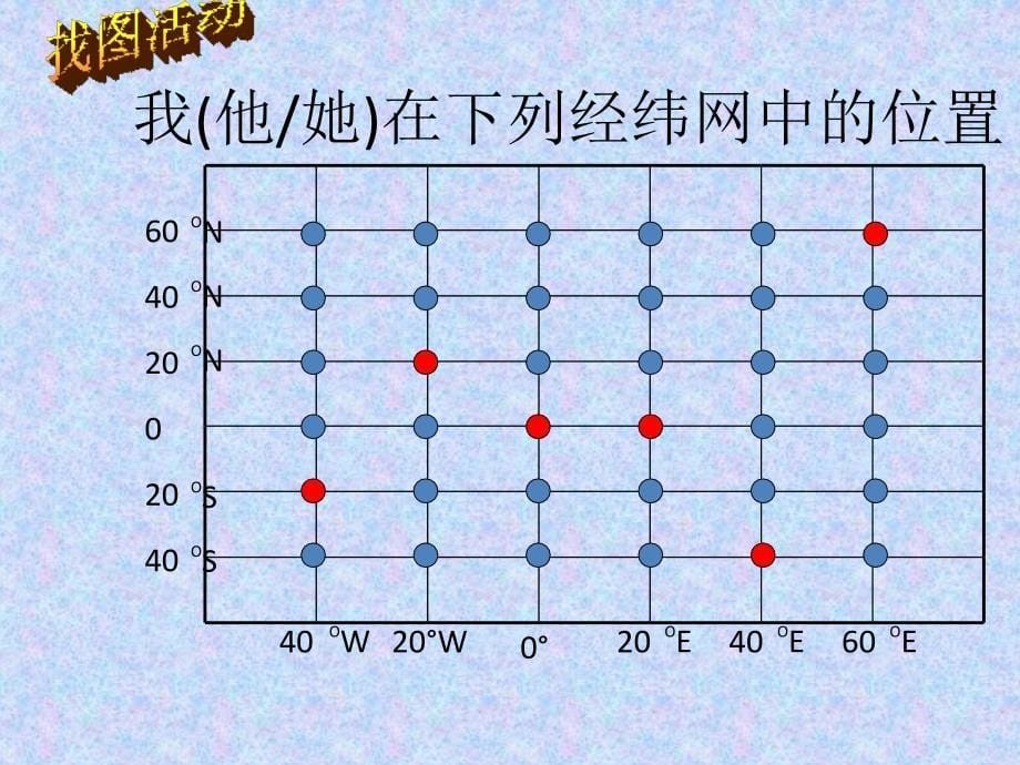 初一地理经纬网课件_第5页