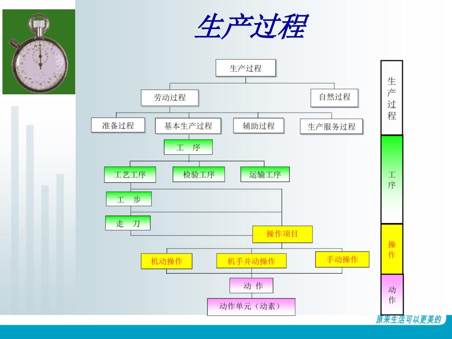 现场改善技法_第3页