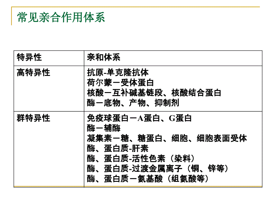 生物分离工程第七章色谱技术亲和色谱_第3页