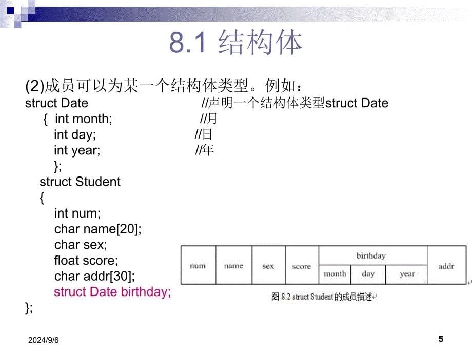 结构体与共用体PPT课件_第5页