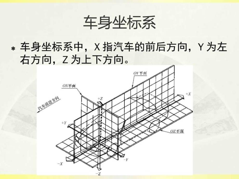 汽车车身结构与设计第三章图文.ppt_第4页