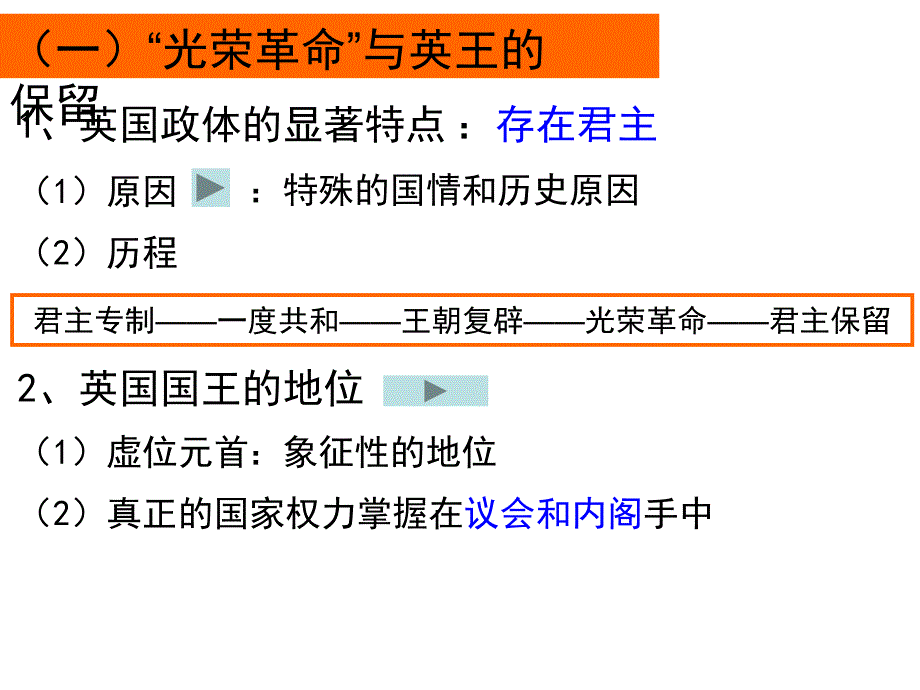 选修三2.1英国国王与君主立宪制_第4页