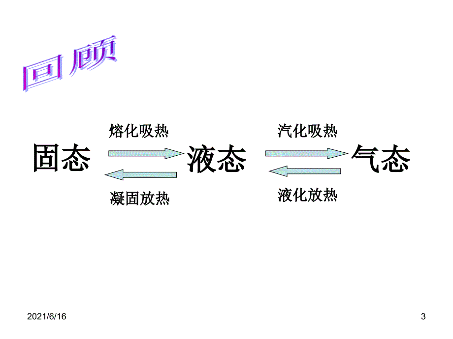 9.4 物态变化中的能量交换 精品课件_第3页