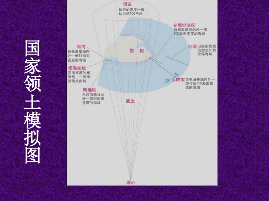 第五章国家领土StateTerritory_第4页