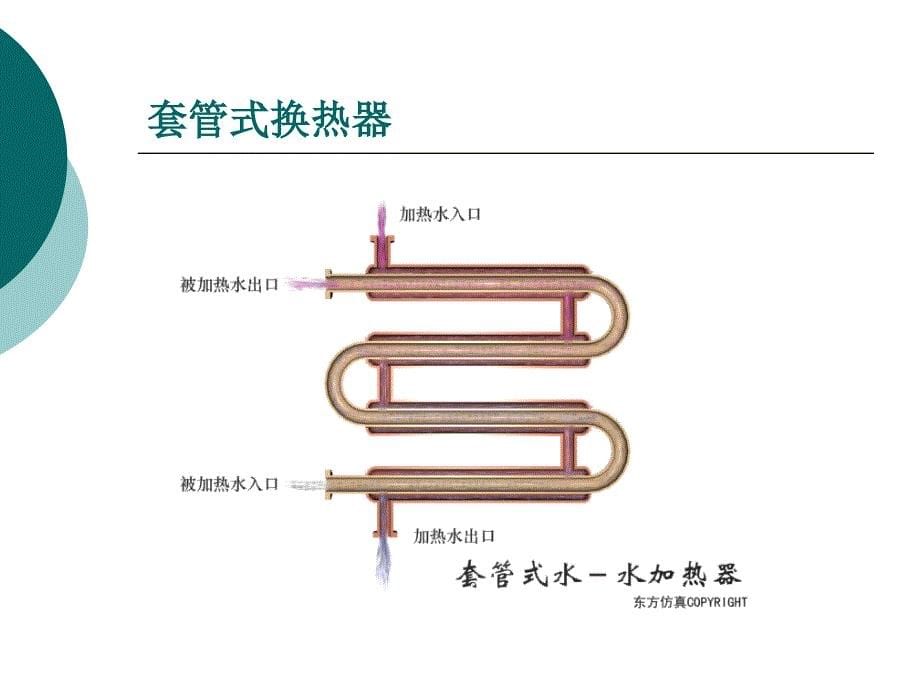 《换热设备》PPT课件_第5页