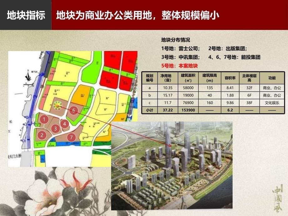 弹子石地块可行性研究报告PPT课件_第5页