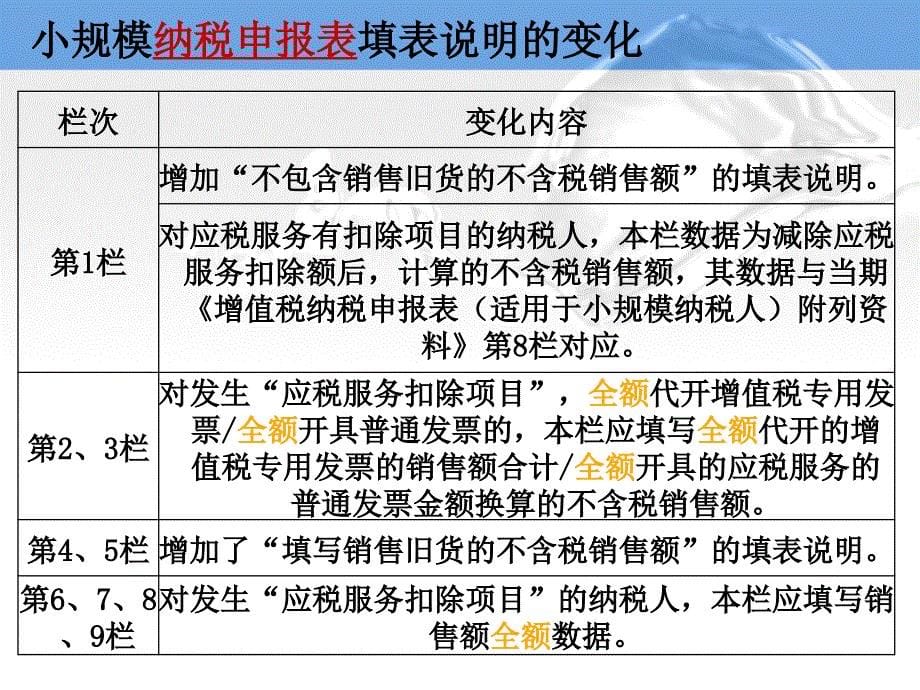 营改增增值税小规模纳税人纳税申报.ppt_第5页