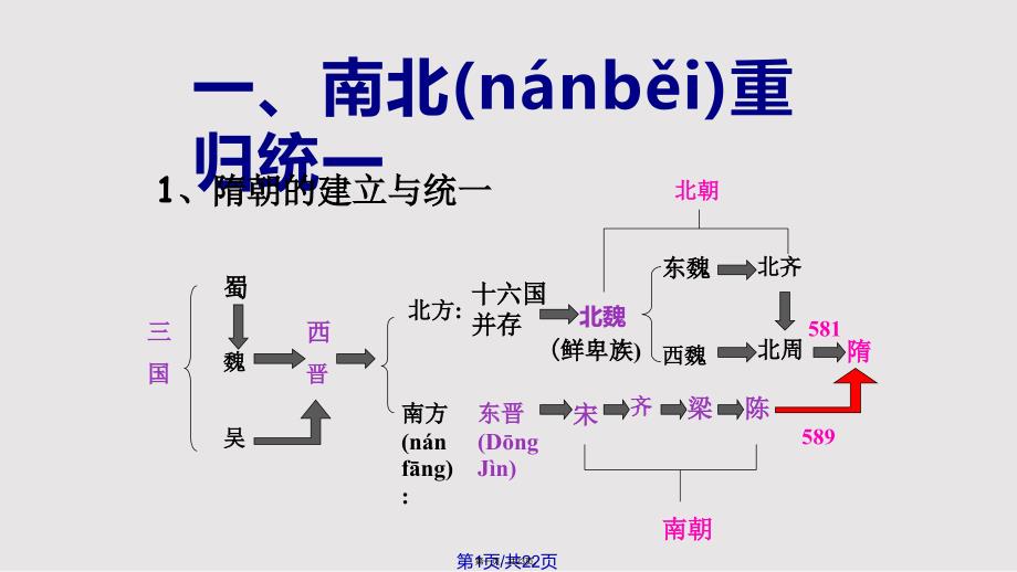 1繁盛一时的隋朝1实用教案_第1页