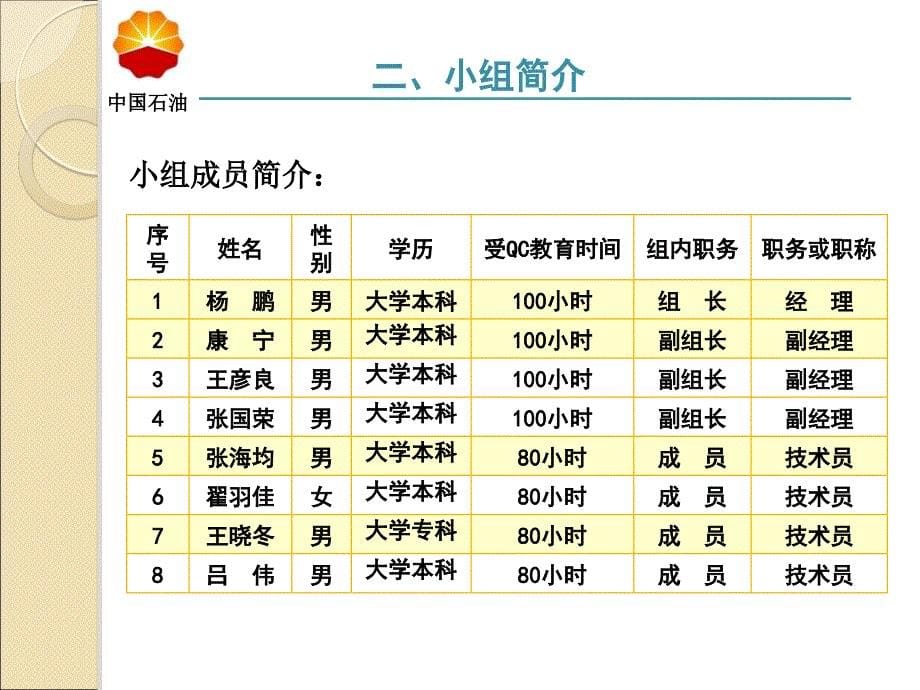 QC成果便携式井口集液器设计与使用_第5页