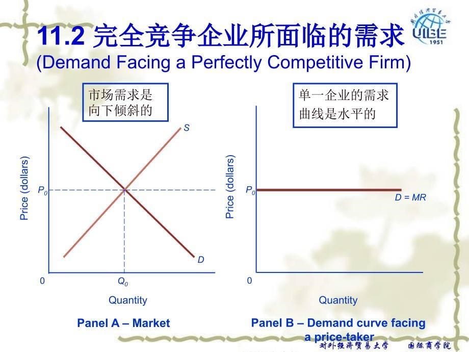 竞争市场上的管理决策ManagerialDecision_第5页