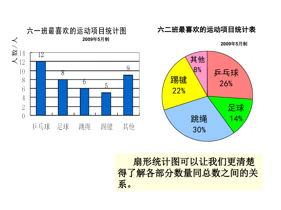 人教版六年级数学扇形统计图课件1_第2页