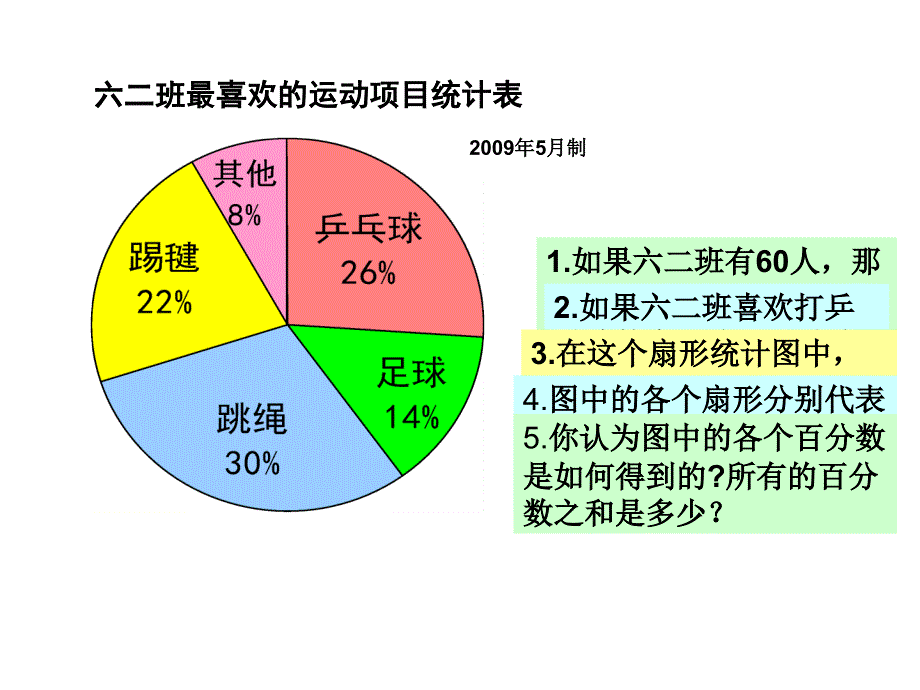 人教版六年级数学扇形统计图课件1_第3页