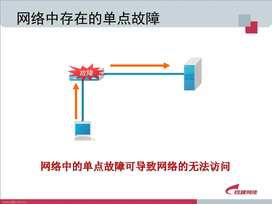 生成树协议和端口汇聚.ppt_第3页