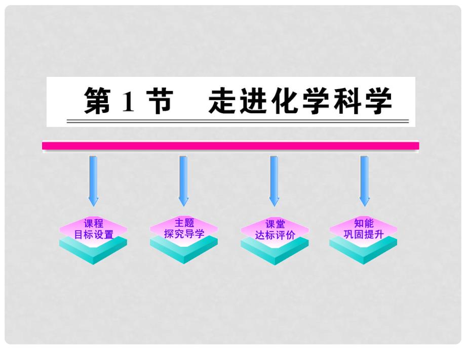 1011高中化学 1.1 走进化学科学课时讲练通课件 鲁科版必修1_第1页