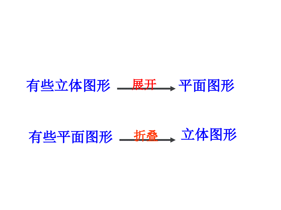 2.2-展开与折叠【1】_第4页